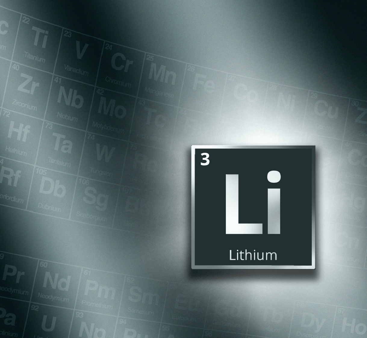 lithium chemistries